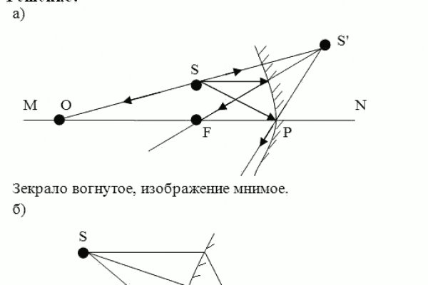 Darknet как войти